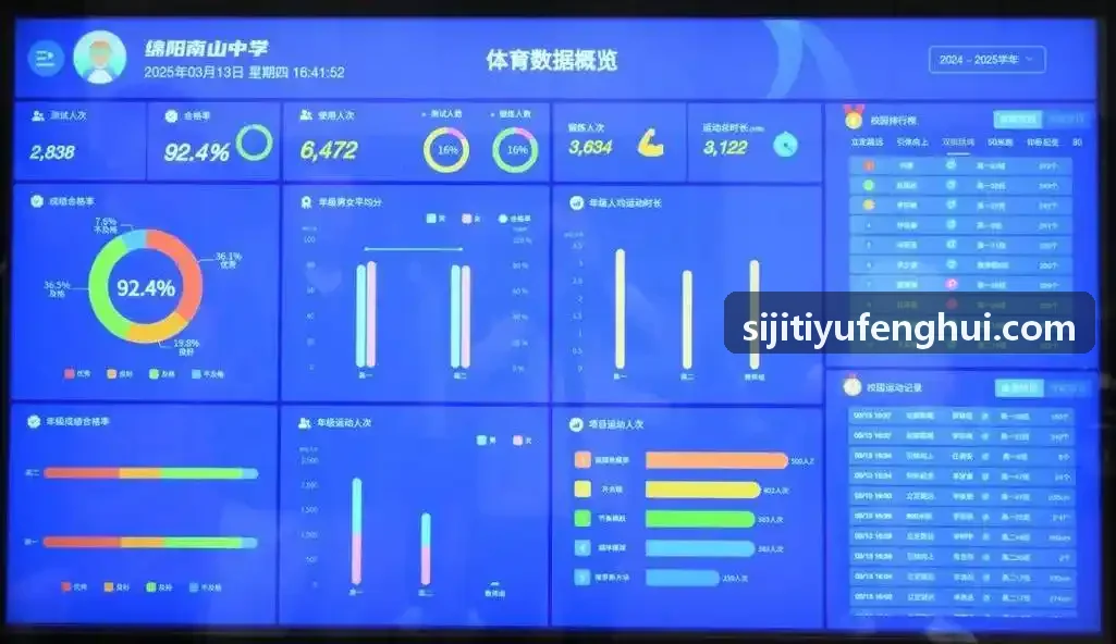 如何通过SaaS私域运营提升场馆坪效